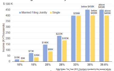 Summer 2016 Statistics of Income Bulletin