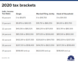 Reasons for people to file a 2019 U.S. Tax Return